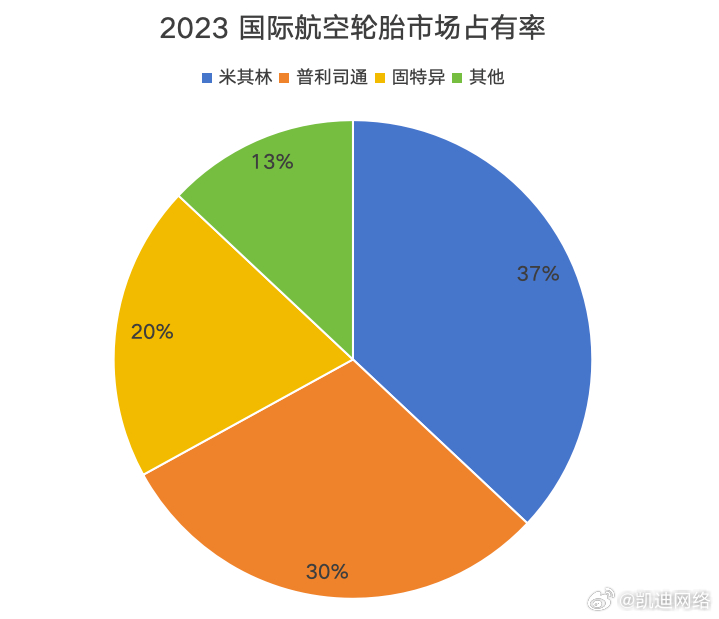 中国大飞机终于穿上了国产鞋——探索航空制造业的新里程碑