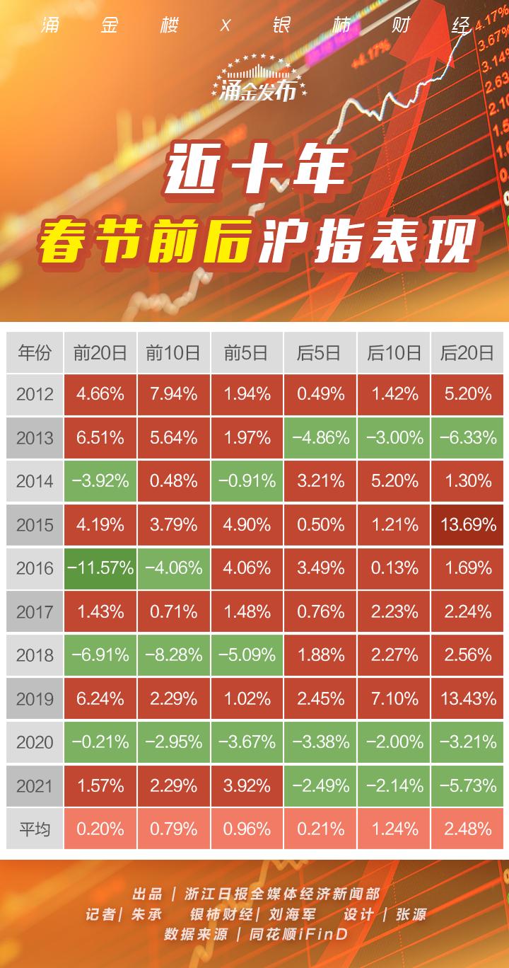 业内热议，节后A股大概率会开启上涨行情