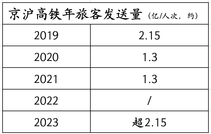 春运期间高铁班次增多而绿皮车减少背后的合理性探讨