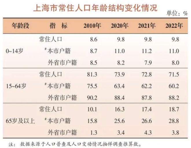 聚焦社会现象，25至30岁未婚人数过半的当下