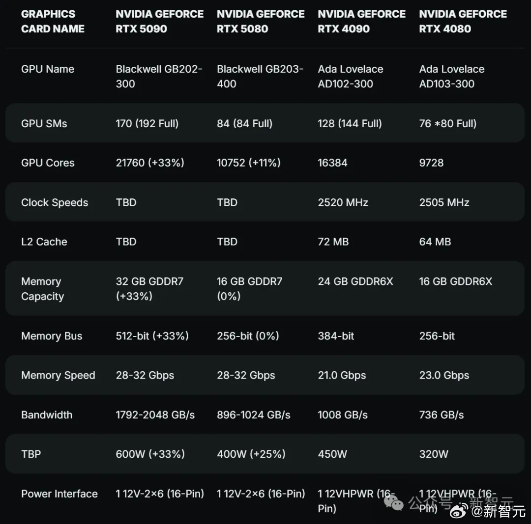 技嘉GeForce RTX 5090显卡性能解禁，评测解析与体验感受