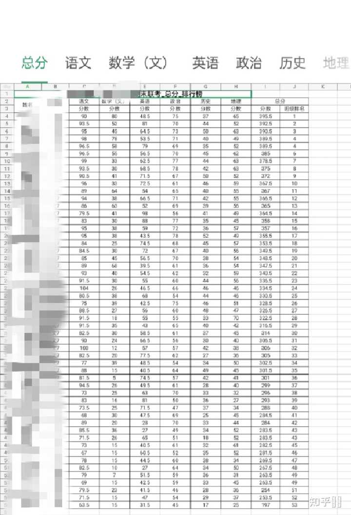 烂高中到底多差——深度剖析