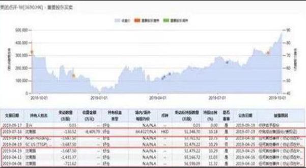 美团发春节红包福利揭秘——每位正式员工将获得58一、开篇介绍