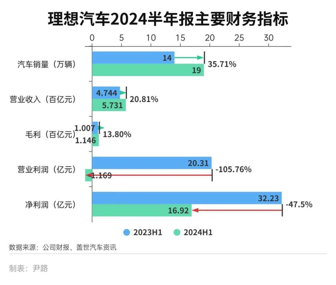 越来越多中国车企效仿理想问界——探究中国汽车产业的智能化转型之路