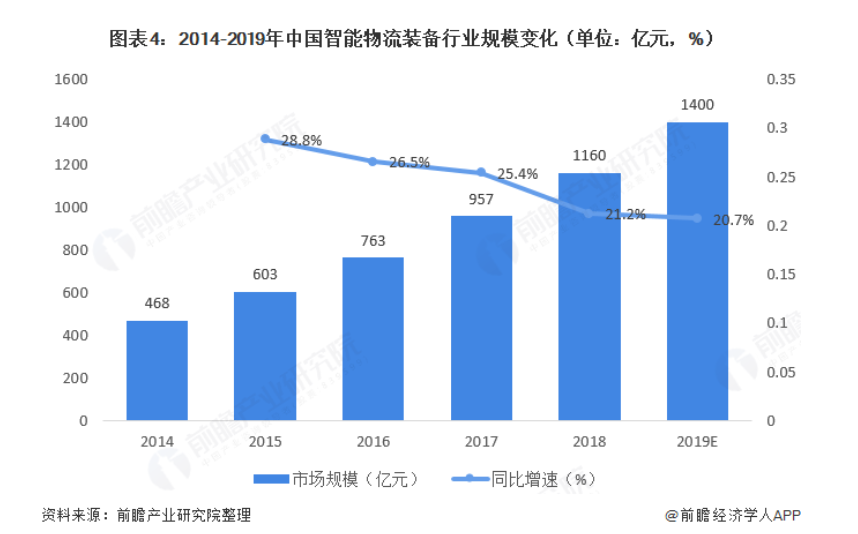 春节餐桌物流加速度，从传统到现代的华丽转身