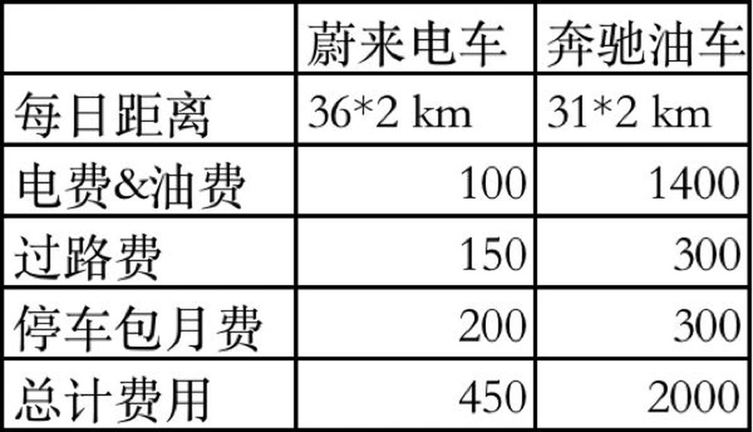 电车车主晒返乡账单，比油费便宜一半，省钱新姿势get√！