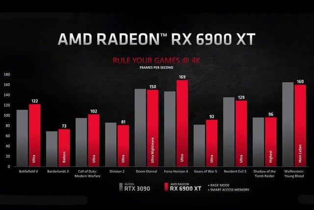 如何看待AMD称RX 790显卡运行DeepSeek性能领先RTX48S？