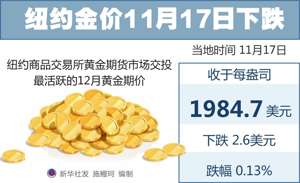 金价1月大涨近7%，黄金市场的火热现象深度解析