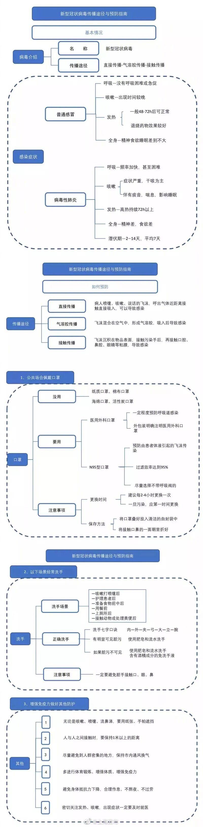 大S流感并发肺炎去世引发关注，专家提醒抓住自救黄金48小时——我们能做什么？如何日常防范流感的探讨