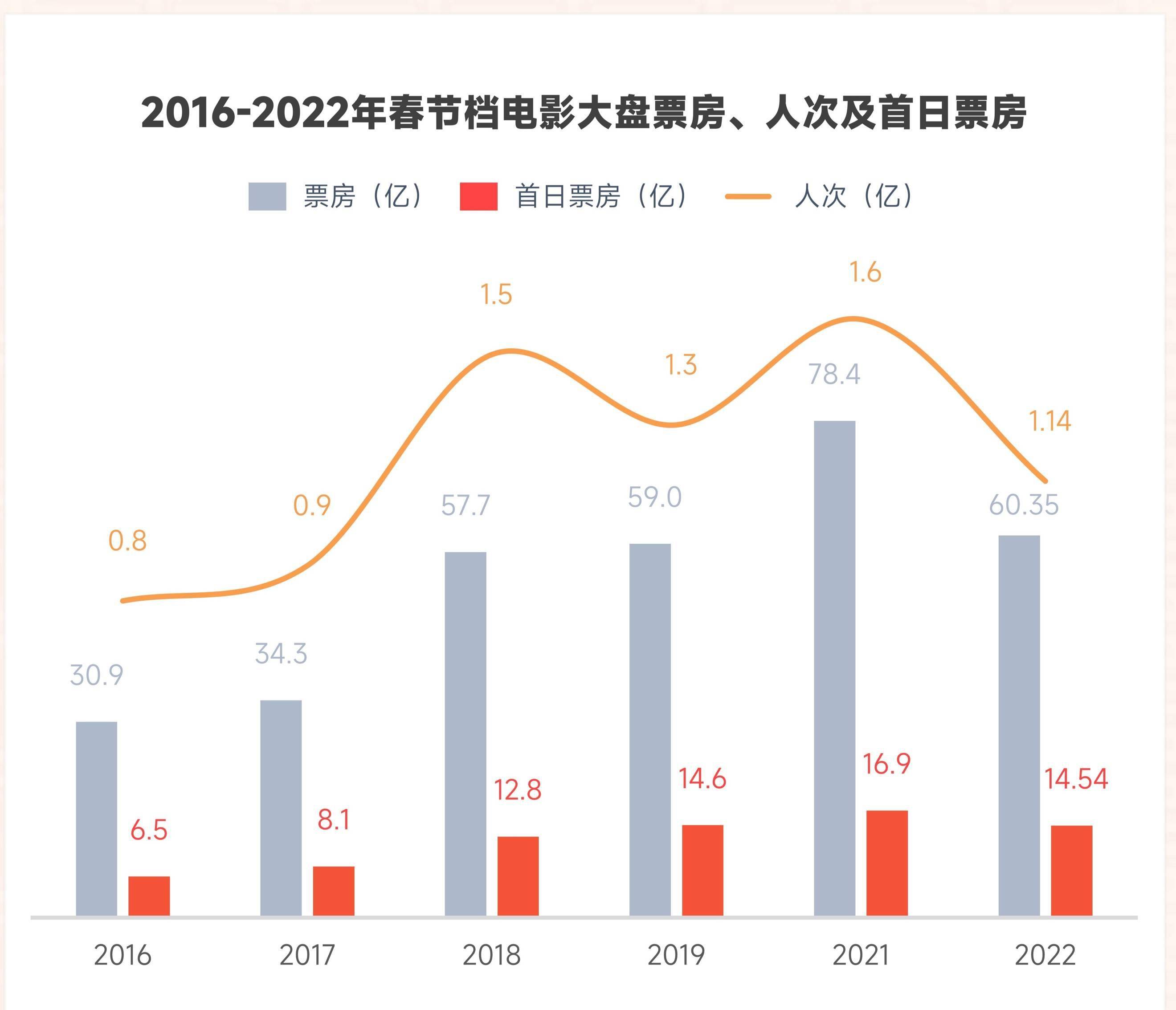 春节档票房破60亿，电影市场的繁荣背后的秘密