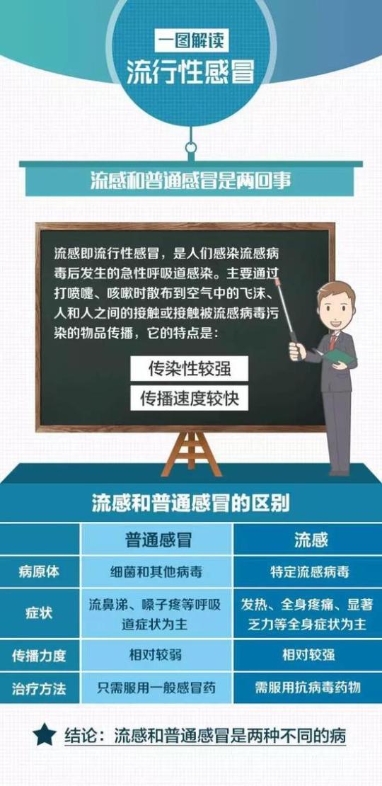 香港流感活跃度高峰，如何应对这场健康挑战？深度解析！