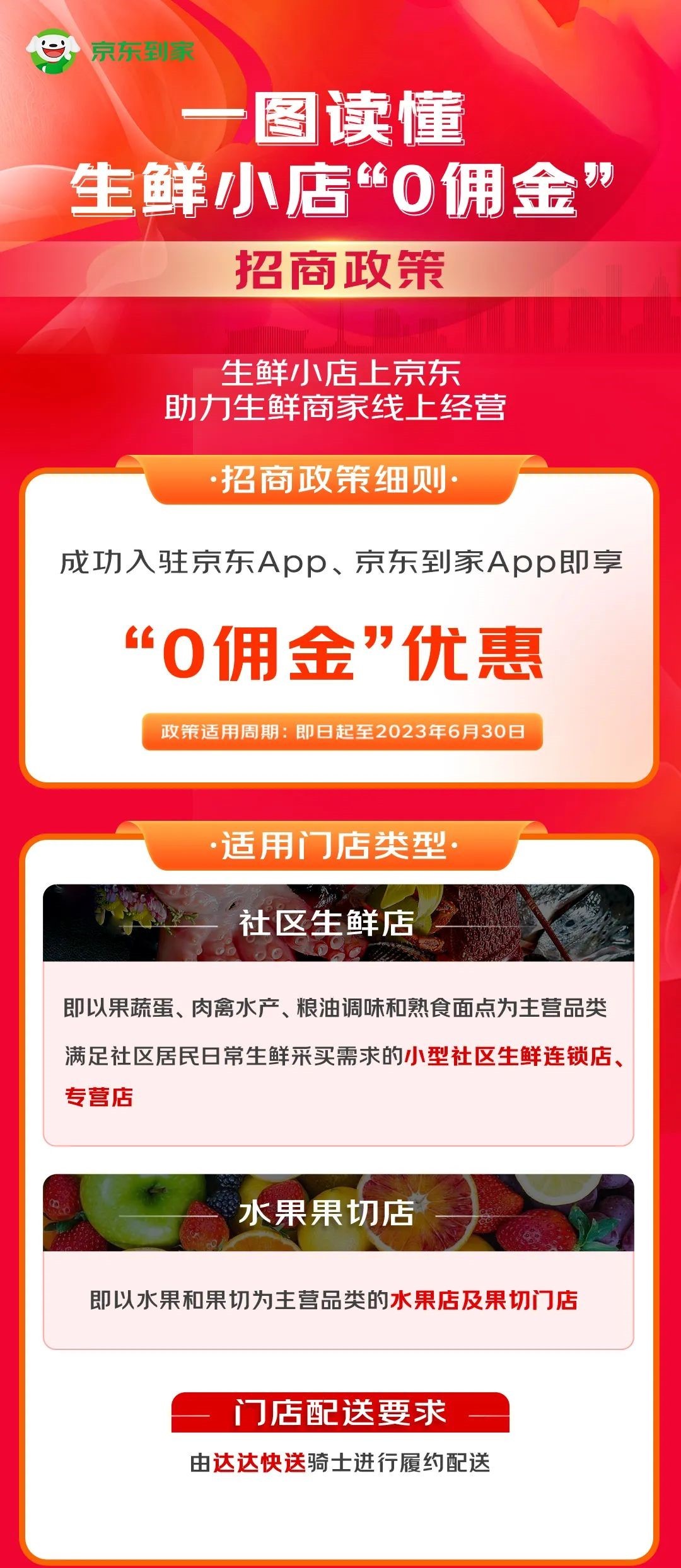 一、爆款标题，京东震撼上线外卖服务，零佣金时代来临，革新行业格局引热议！悬念揭晓在即……