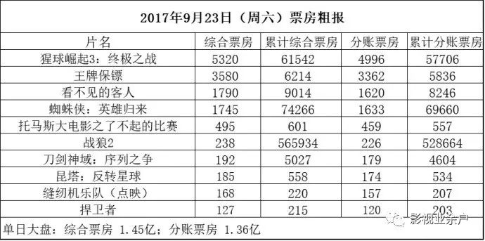 小县城电影神话，凭哪吒之力跃居全国分账票房前五、揭秘背后的秘密！深度剖析其成功原因。