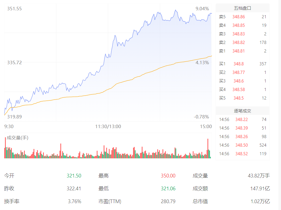 重磅来袭比亚迪市值飙升突破万亿大关！未来走势悬念重重……