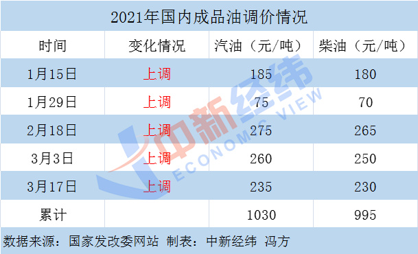 油价逆袭！20年后的首次国内下调背后的秘密大揭秘，未来走势如何？令人期待……​​​