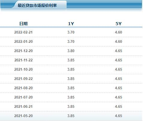 独家揭秘一年期、五年期限LPR维持不变背后的深意，市场反应与未来走向猜想