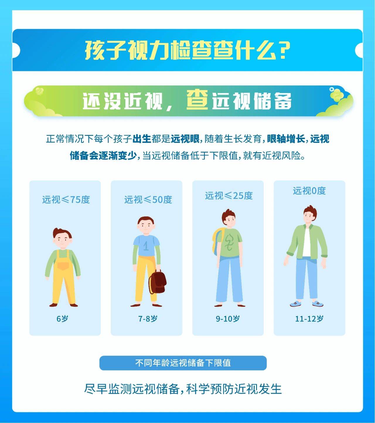 警惕！预防近视的关键期已到！揭秘视力保护的黄金时刻，香港专家深度解读