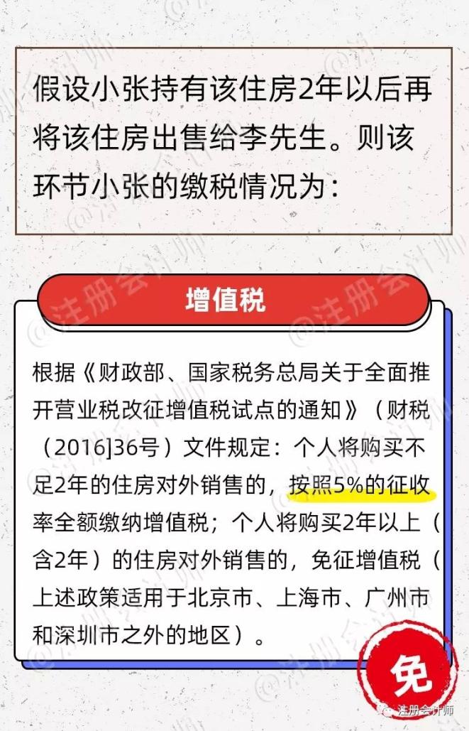 继承房产需邻居签字？揭秘背后的故事与攻略！你不知道的二三事……​​​