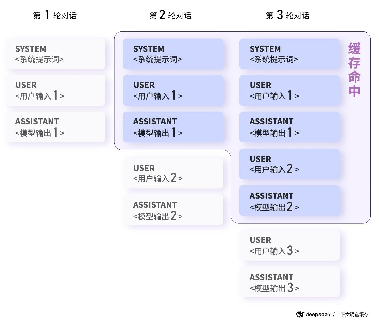 揭秘彩礼之谜，DeepSeek揭示理想金额背后的深层考量，究竟该给多少？悬念揭晓！引发社会热议的巨额与适度之争。