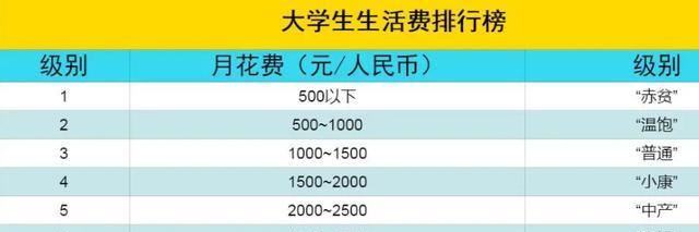 建议，杭州女大学生生活费涨至三千，这是怎样的生活需求？引发广泛关注与热议！