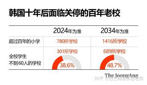 韩将关停中小学风暴来袭，深度解读背后的真相与影响