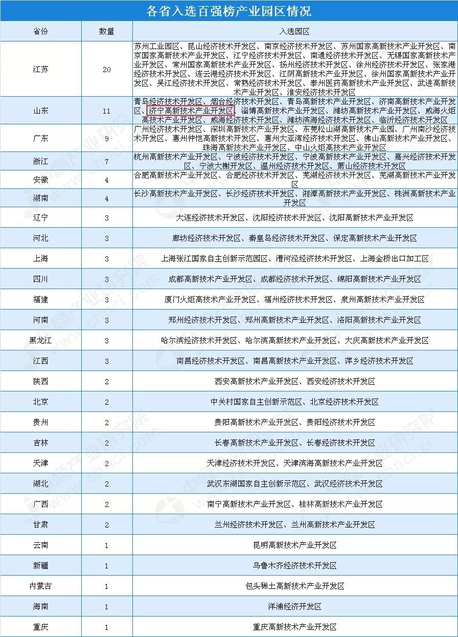 20重磅来袭！国家高新区发展成绩单揭晓，创新引领未来增长悬念揭秘。