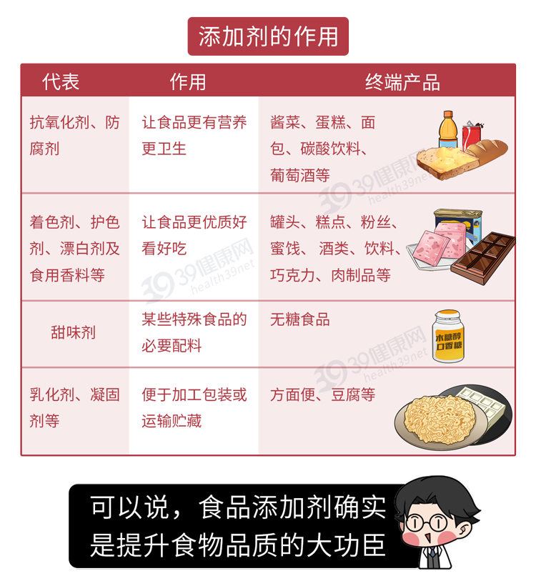 揭秘真相，零添加剂未必更健康——深度剖析现代饮食的误区与反思！标题震撼你的认知底线。