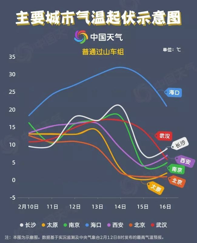 气温大起大落如过山车！极端天气背后的真相揭秘，你准备好了吗？标题带情绪词和悬念。