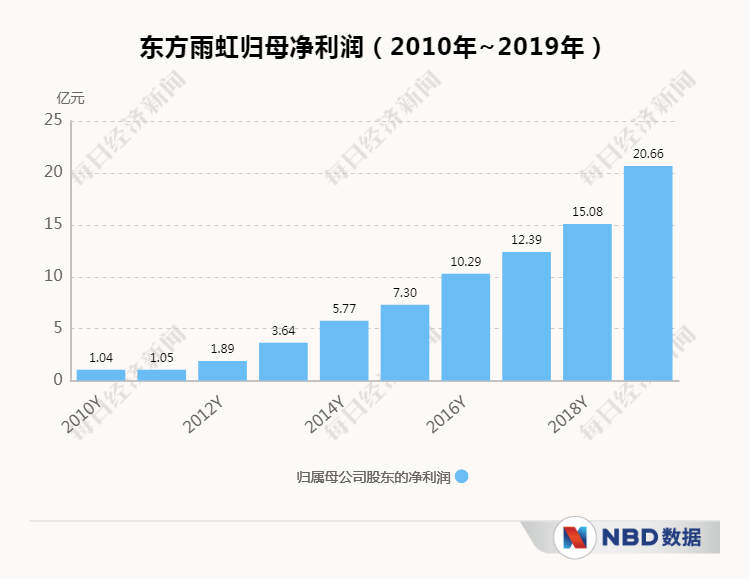 2025年3月 第365页