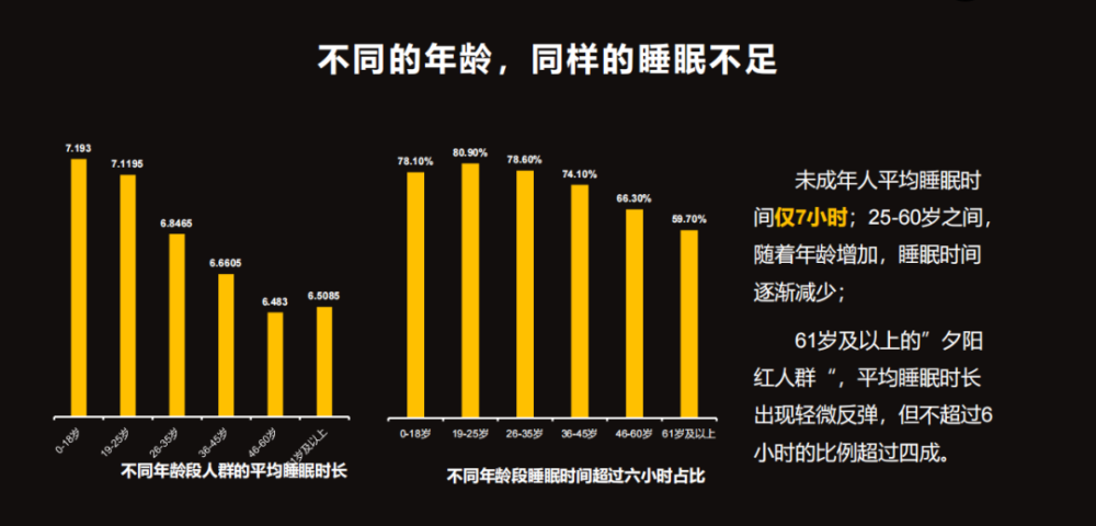 人均睡眠时长超全球，深度探究背后的原因与影响！揭秘国民的睡眠质量之谜。