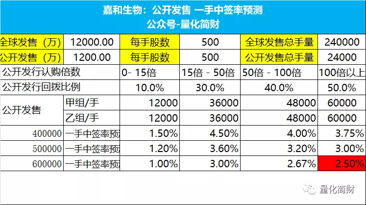 蜜雪一手中签率揭秘，8%的幸运背后隐藏了什么？深度剖析！地方新闻独家报道。