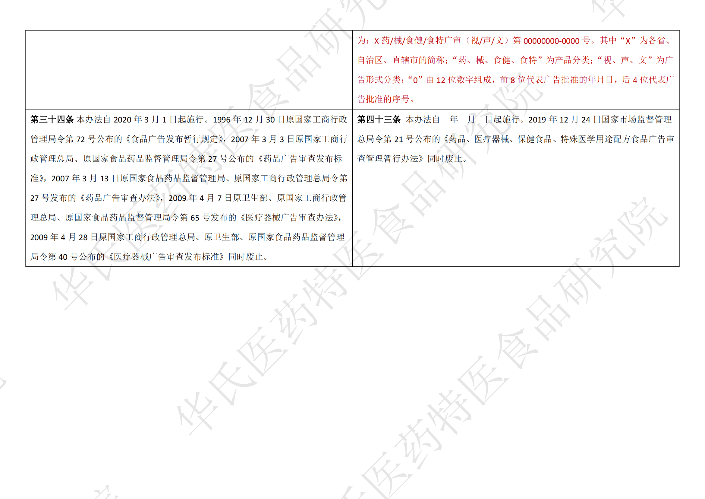 紧急关注大字版说明书改革呼声高涨，关乎你我他！深度解读背后的法规与逻辑。