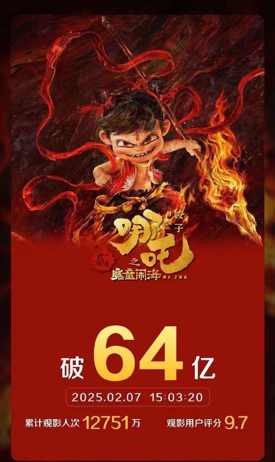 哪吒2震撼来袭！冲击全球票房第六、究竟是何魔力？悬念揭晓时刻！