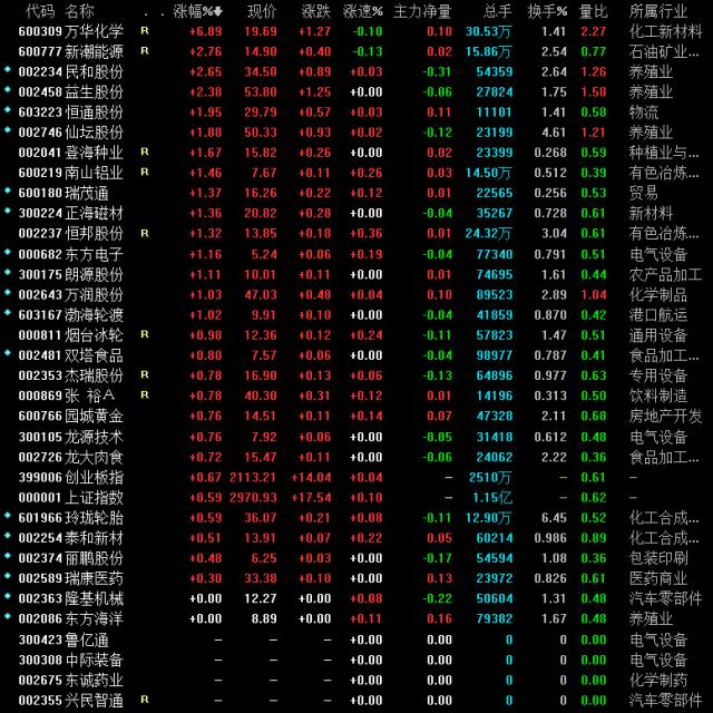 揭秘A股反弹上涨背后的缩量之谜，原因何在？市场走势将如何演变！深度剖析，不容错过。