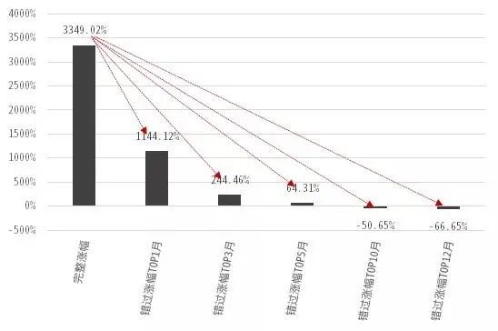 代表建议二十万亿基金刺激股市楼市