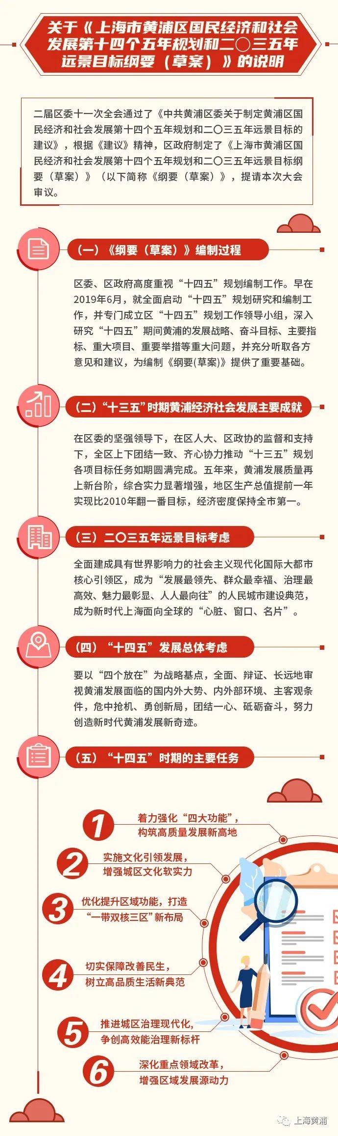 政府工作报告重磅解读，聚焦重点，未来可期！这些关键信息你get了吗？​​​