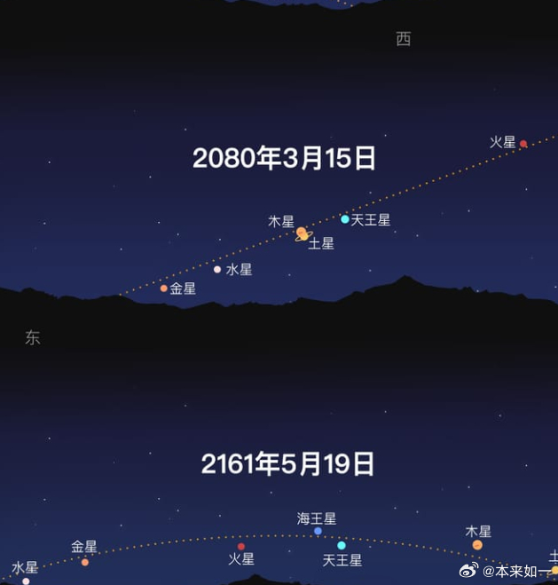 七星连珠、日月食齐聚，20XX年天象奇观预示非凡时代来临？