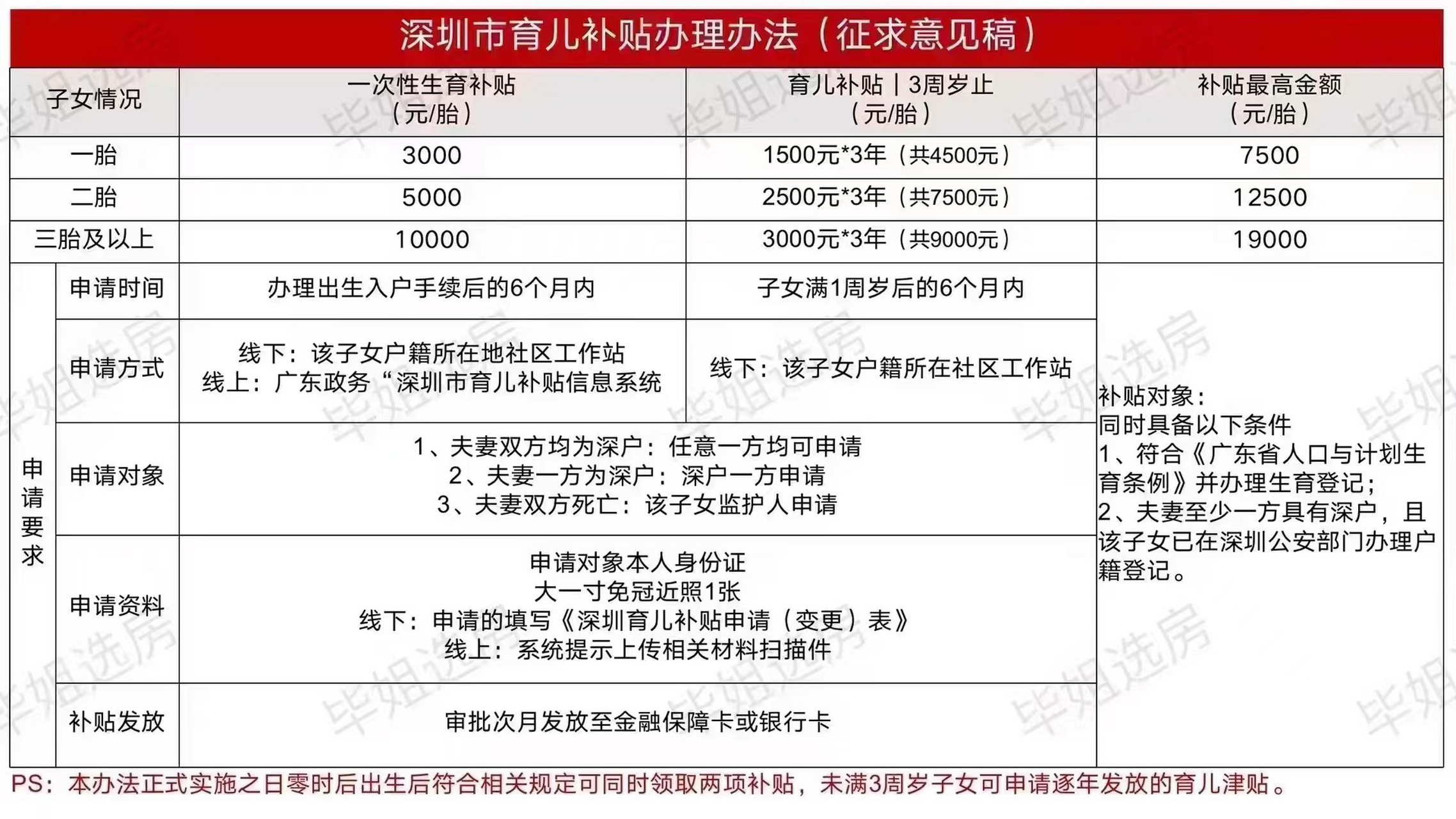 重磅来袭，育儿补贴方案正在起草，期待中的福利有哪些？揭秘细节与悬念！最新资讯深度解读。