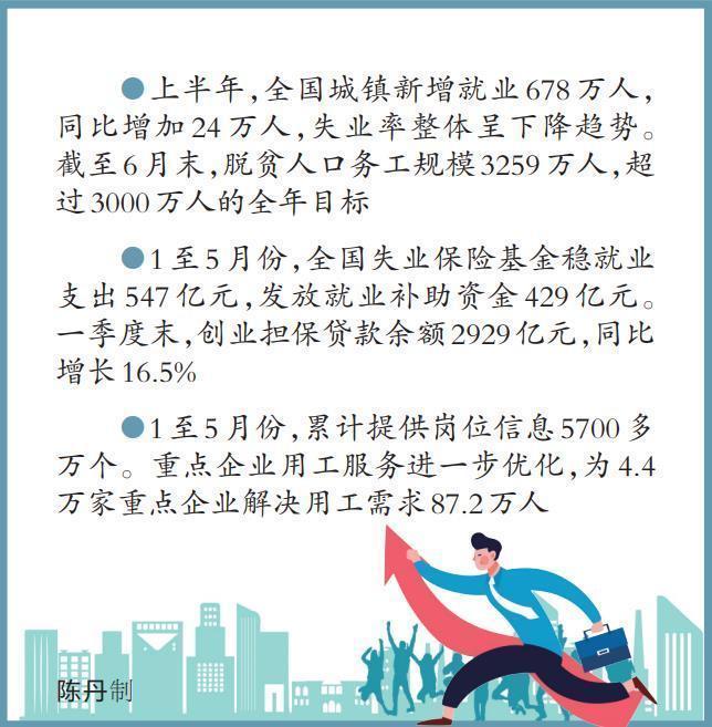 人社部部长两句话深度解读今年就业形势，挑战与机遇并存，未来何去何从？