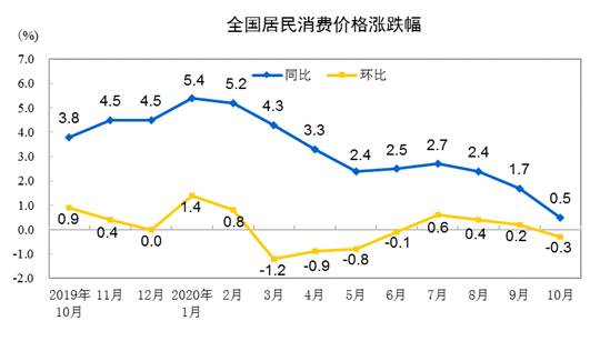 独家揭秘！消费价格惊降背后的真相，究竟发生了什么？