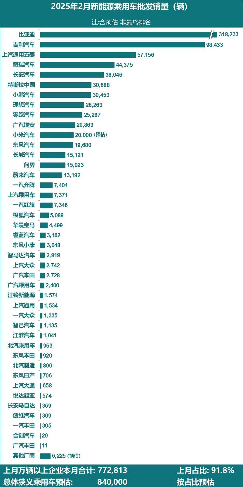 特斯拉2月国内零售量惊现大幅下滑，究竟发生了什么？深度解读背后的原因与未来趋势