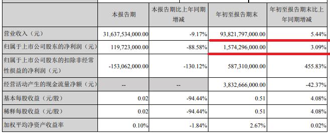 比亚迪紧急补血435亿港元，揭秘资金背后的战略意义与未来走向