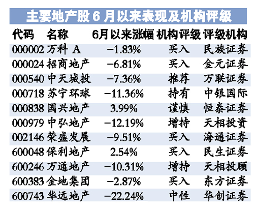 曝京东算法全员将进行30%普调涨薪