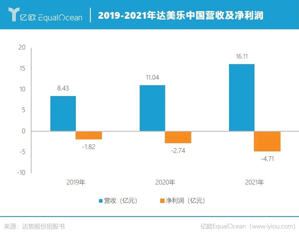 美国达乐公司Q4净销售额突破百亿美元大关，揭秘背后的增长引擎与未来趋势！一探究竟的深度解析。