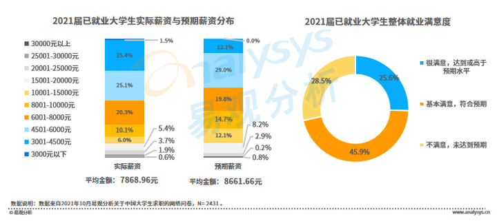 今年春招 就业形势有何变化