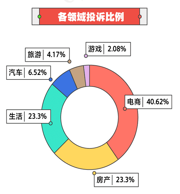 315哪些行业可能会翻车