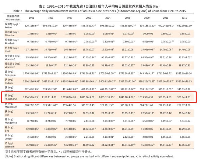 保水虾仁磷酸盐超标 包冰增重