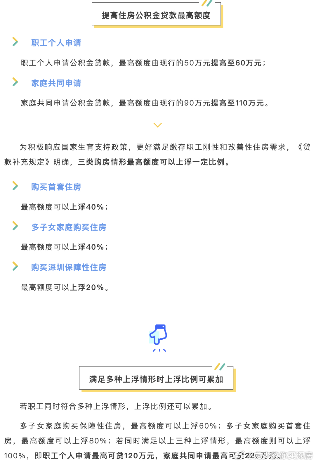 揭秘热点深提公积金贷款额度，你的城市能贷多少？政策背后的真相与悬念揭晓！