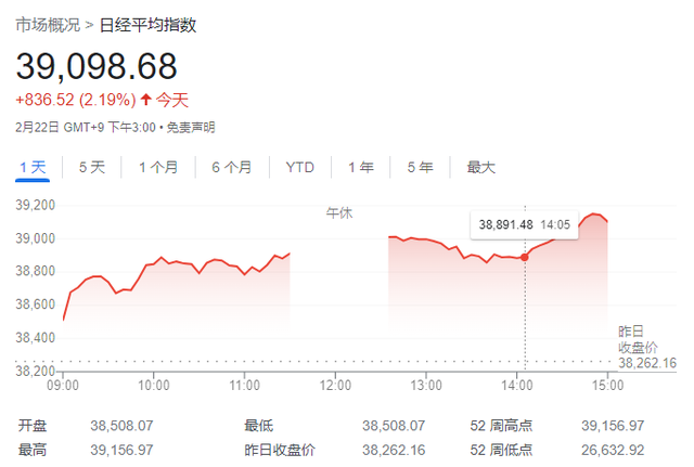 事关工资股市生育，行动方案重磅来袭，未来走向如何？