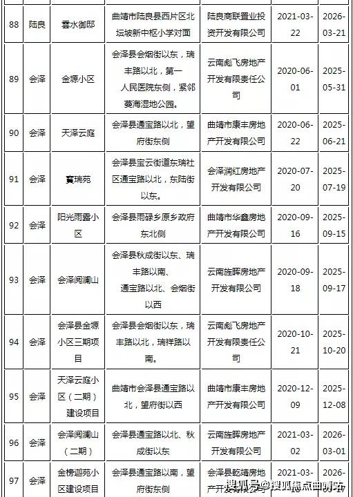 官方：适时降低住房公积金贷款利率